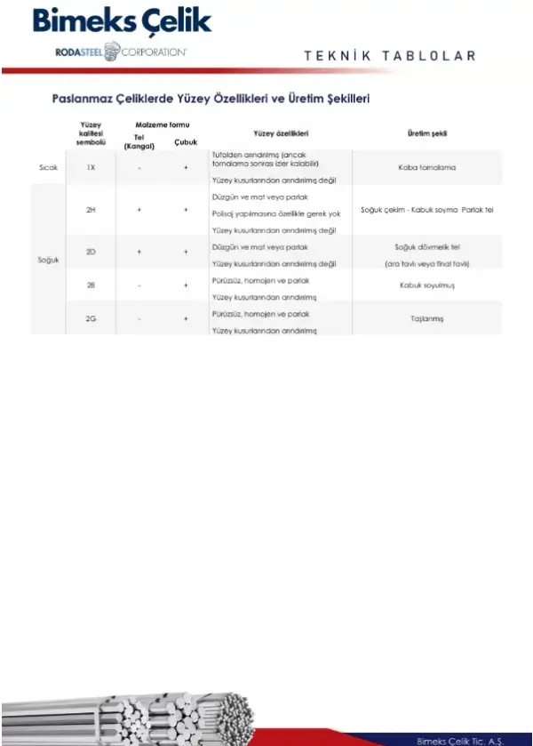 Surface Quality and Production Methods in Stainless Steel